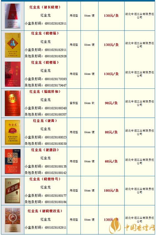 5到10元红金龙香烟好抽吗【红金龙香烟贵的多少钱一包】