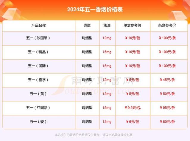 5元香烟批发【5元香烟批发市场进货网】
