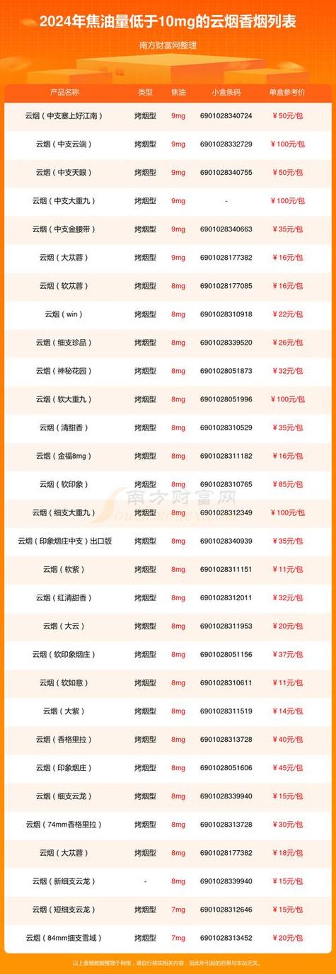 香烟批发货到付款，轻松创业新选择！