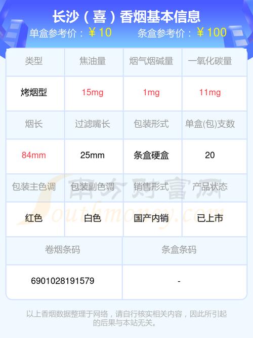 长沙外烟配送电话【长沙外烟配送电话号码】
