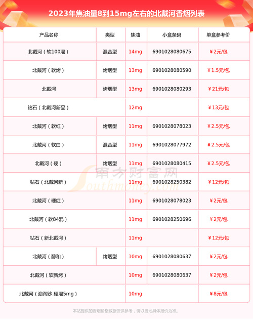 免税北戴河香烟，品质与价格的完美融合