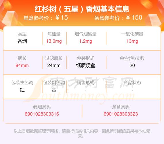 5到10元红杉树香烟货源，让您轻松购得实惠好烟