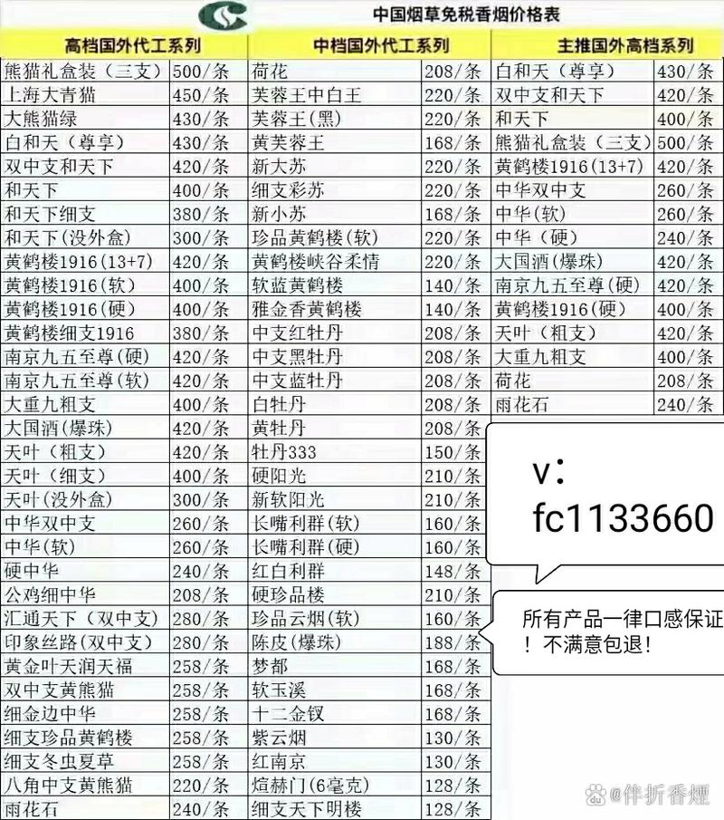 在中国，香烟属于国家专卖商品，其进货渠道受到严格的国家烟草专卖局的管理。以下是一些合法的进货渠道