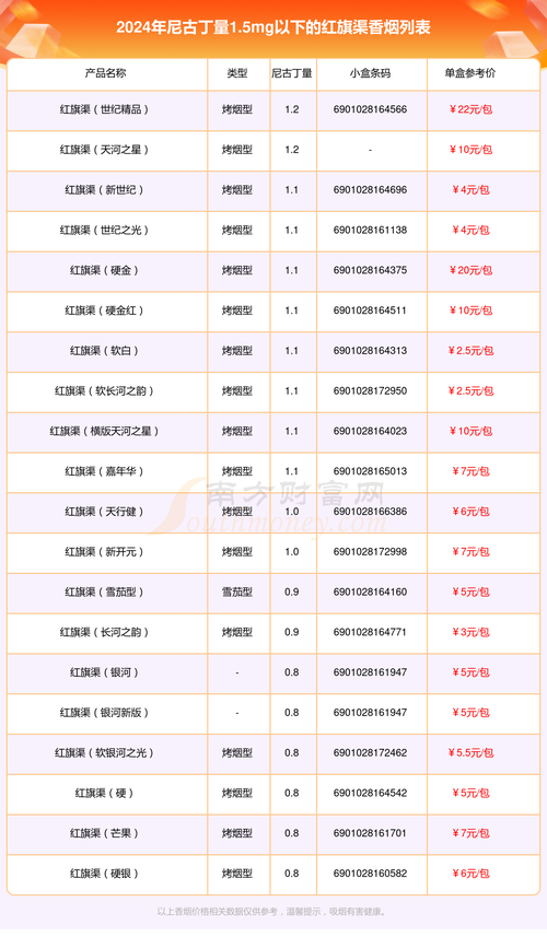 5到10元国烟香烟进货渠道(国烟代理批发)