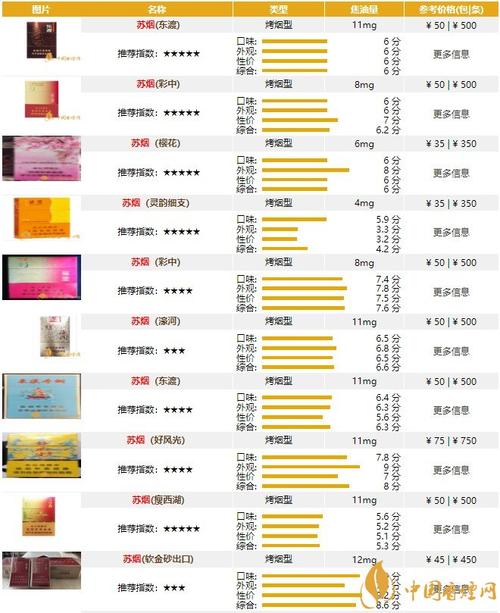 苏州烟民福音，揭秘苏州外烟购买指南