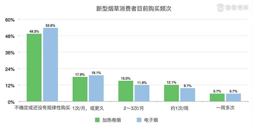 高端香烟的消费群体解析，品味生活，彰显身份