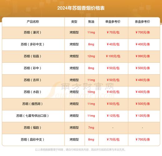 高端苏烟香烟价格【苏烟高端系列】