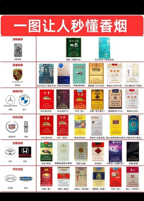 市面常见的高端香烟品牌(市面上比较高端的香烟)