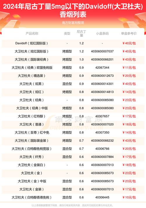 进口香烟价格表【进口香烟价格表2024价目表大全】