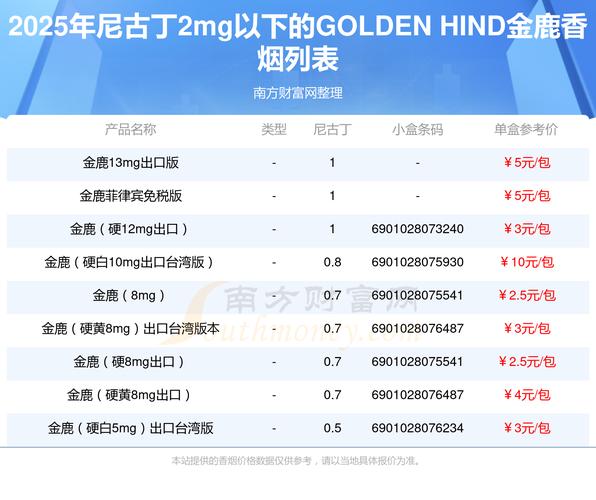 进口香烟购买网址【进口香烟购买网址是什么】