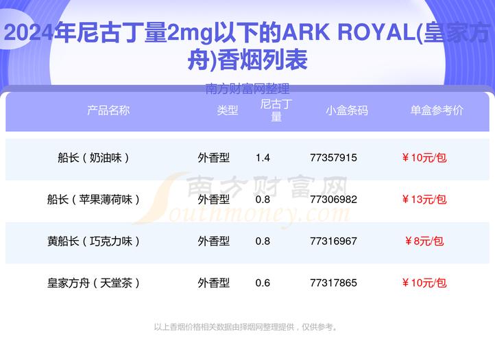 揭秘进口香烟购买网址，一站式购物平台，轻松享受国际烟品魅力