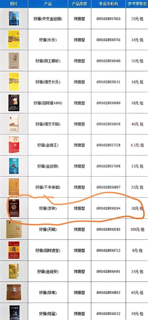 西安进口香烟购买攻略，寻味之旅，从这四地开始