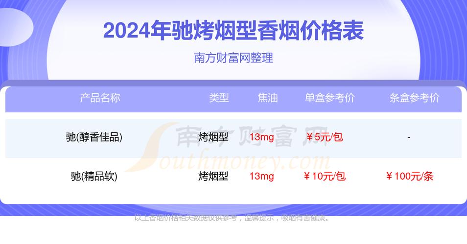 揭秘3元驰香烟价格，品质与价格的完美平衡