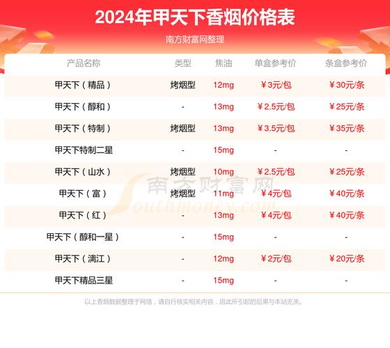 越南代工甲天下香烟批发(越南代工香烟价格)