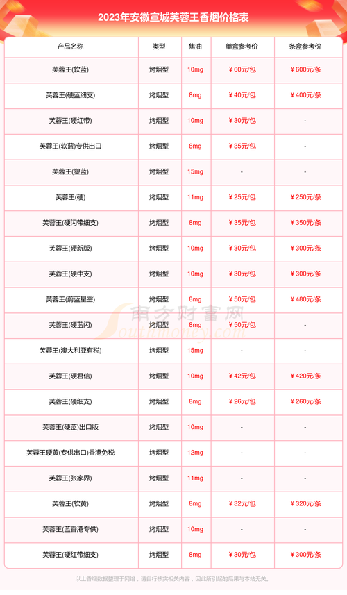 宣城高档香烟什么价格【宣城本地香烟】