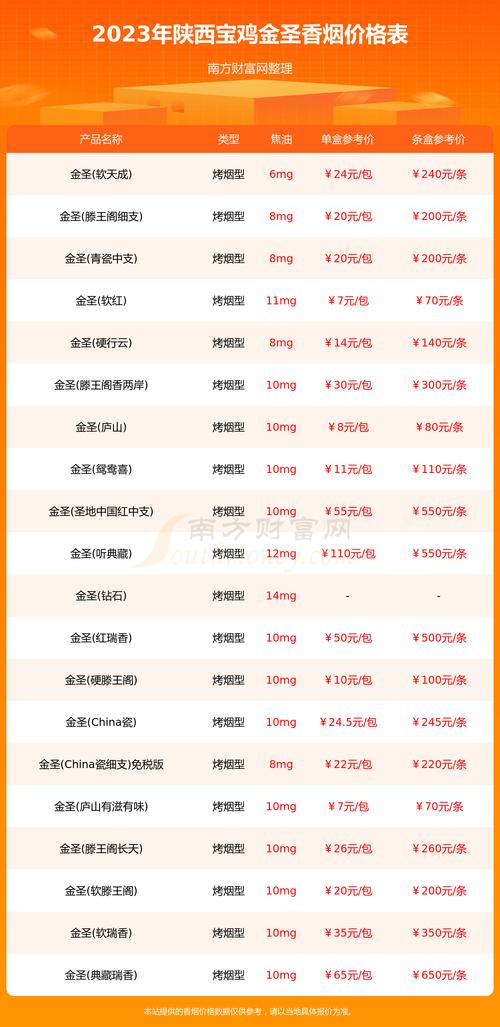 宝鸡高档香烟售卖点(宝鸡高档香烟售卖点在哪)