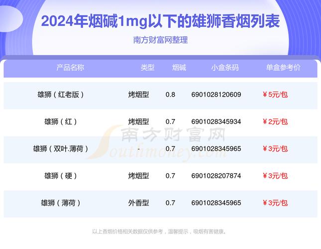 3元雄狮香烟价格解析，平民品牌的魅力与市场策略