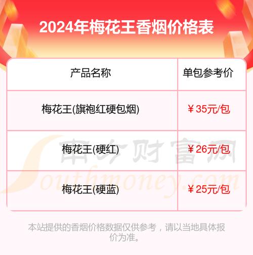 梅林香烟批发价格表(梅林香烟批发价格表图片)