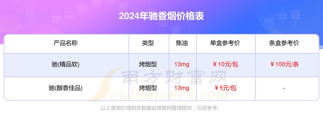 5元驰香烟批发【5元香烟批发一手货源货到付款】